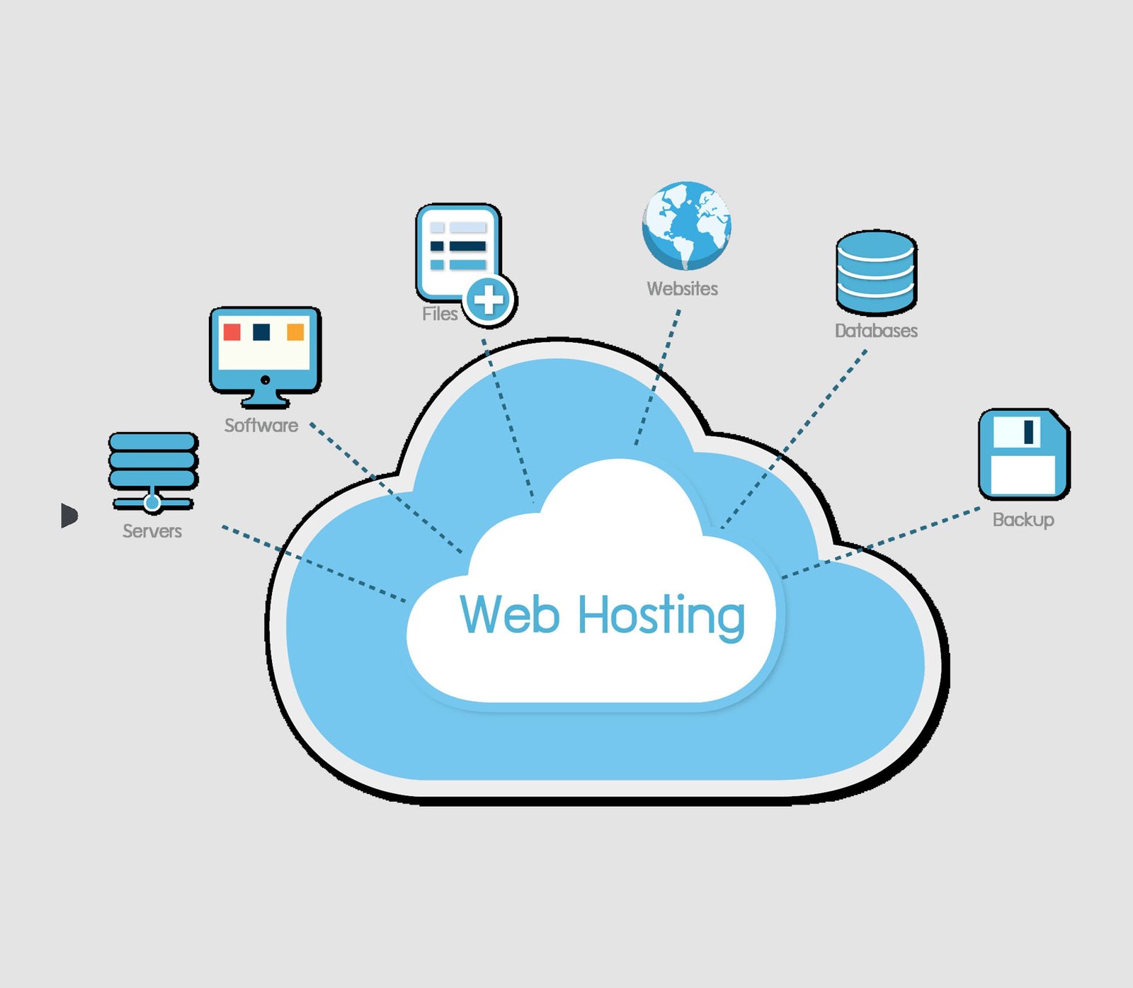 Website Hosting